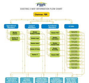 Information flow chart