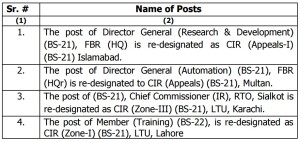 Posts