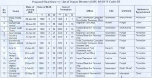 Deputy directors MIS