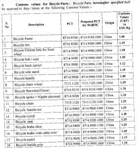 bicycle valuation