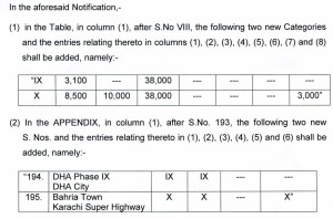 Notification No SRO 662(I)