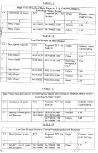 values of diapers, sanitary napkins