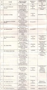 customs-designates-officials-for-clearance-on-eid