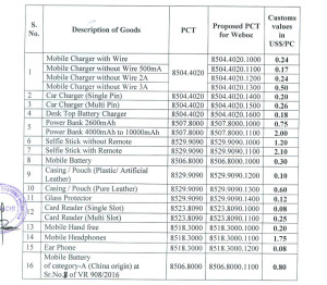mobile-accessories-valuation