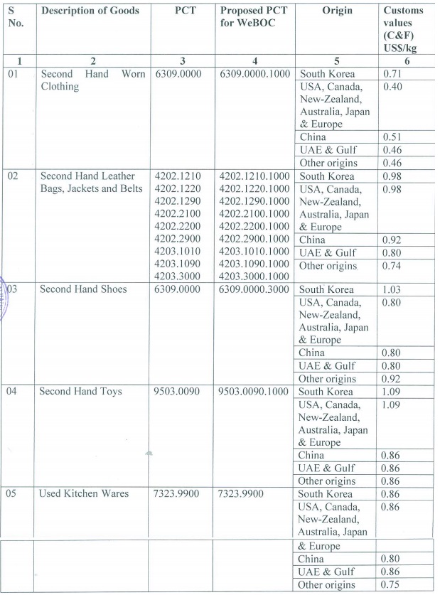 valuation-ruling-no-836-2016