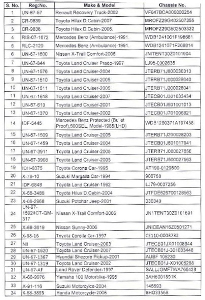 islamabad-customs-auction