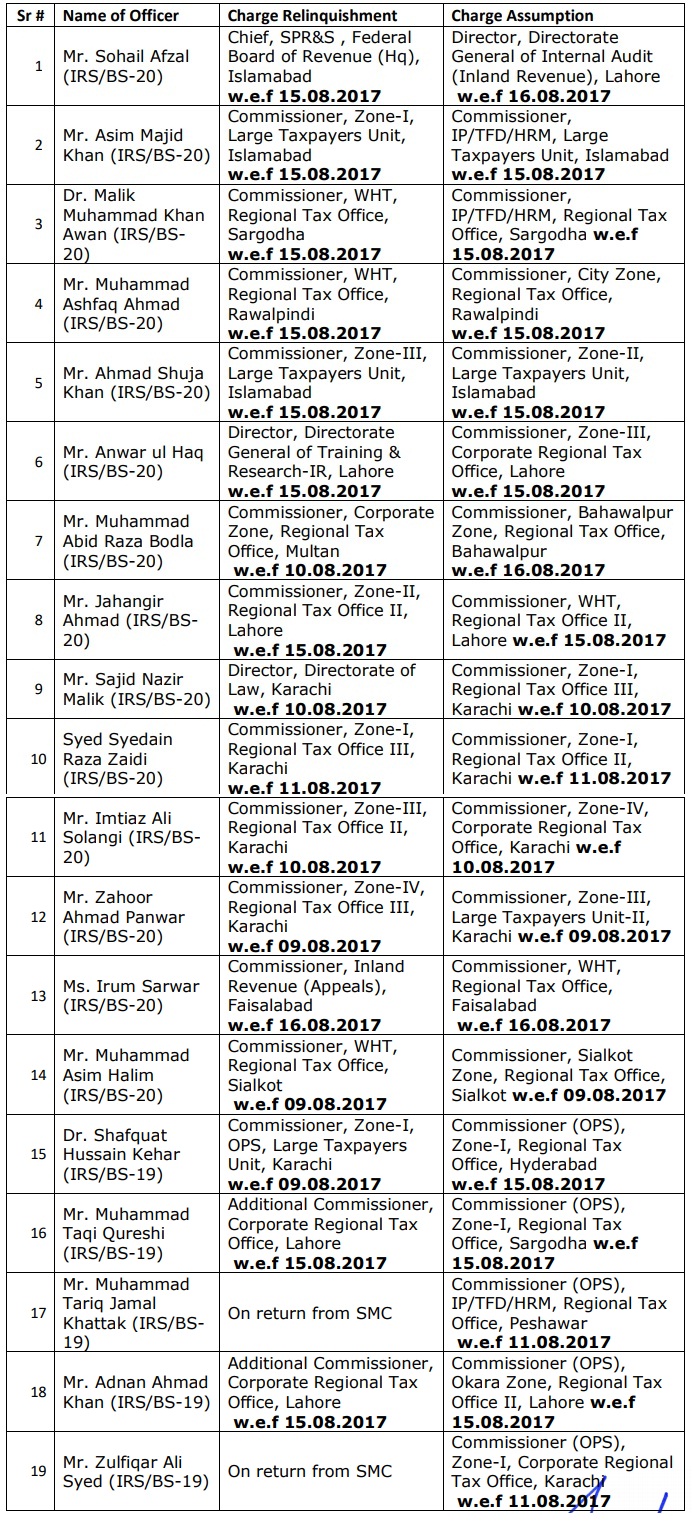 19 IRS BS-19-20