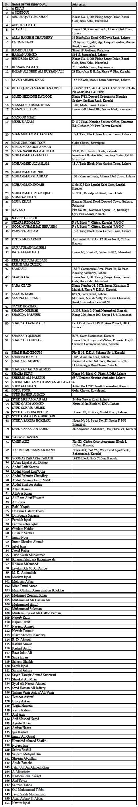 individuals in panma, pradis leaks