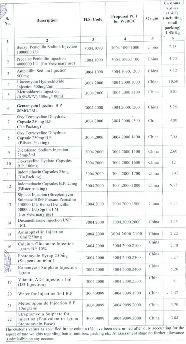 alues of medicines, medicaments