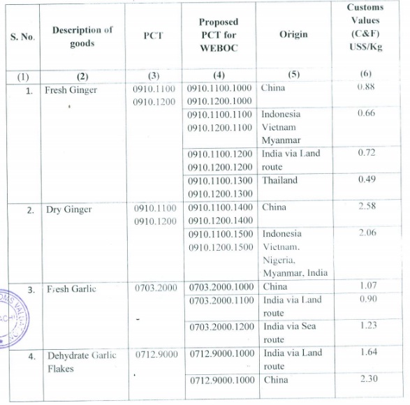 Customs values of ginger and garlic