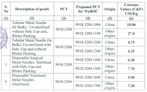 values of metal needles